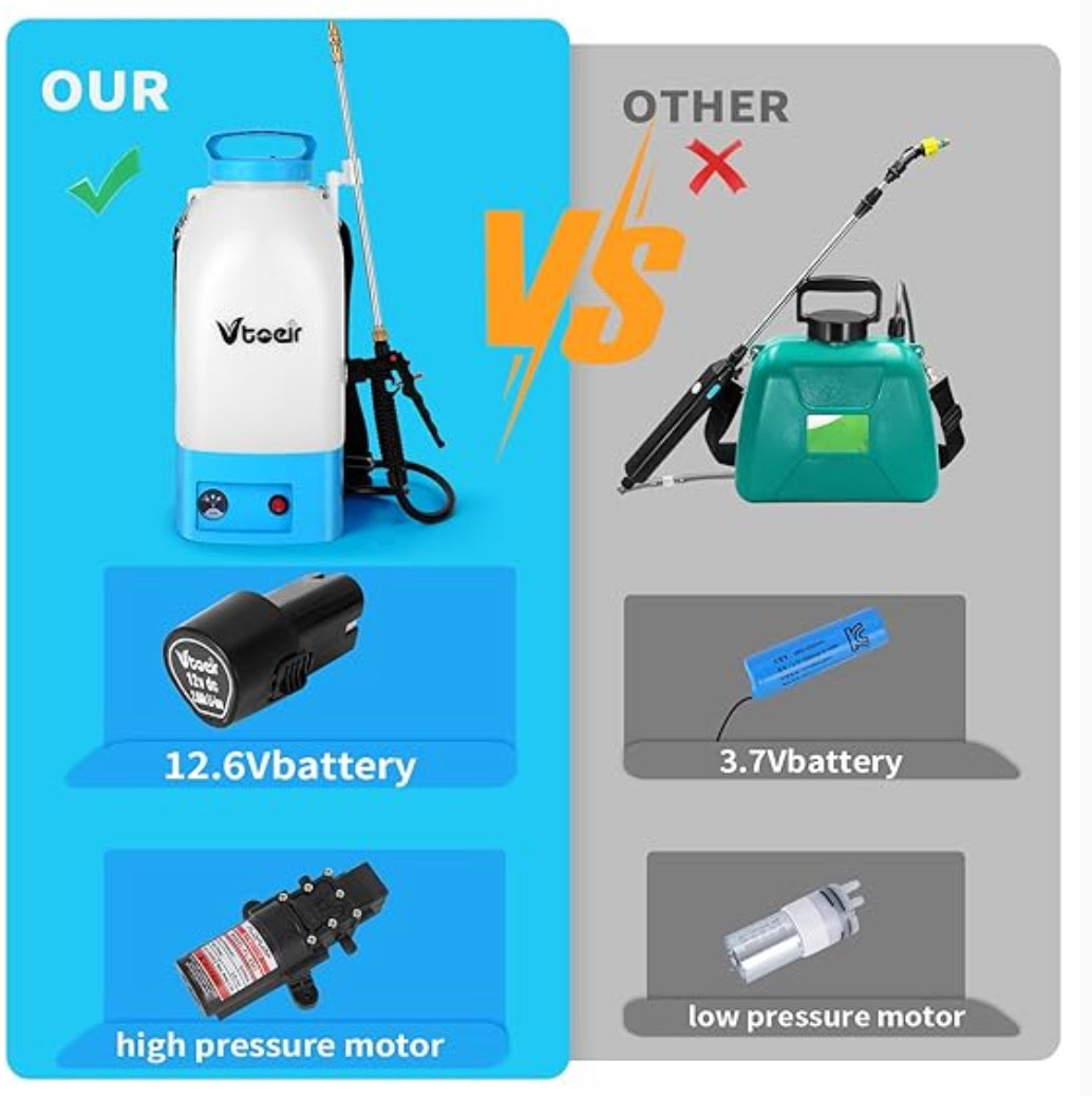 Vtoeir 9L/2.35Gal Battery Powered Sprayer 12V battery & charger, Shoulder Strap-New!