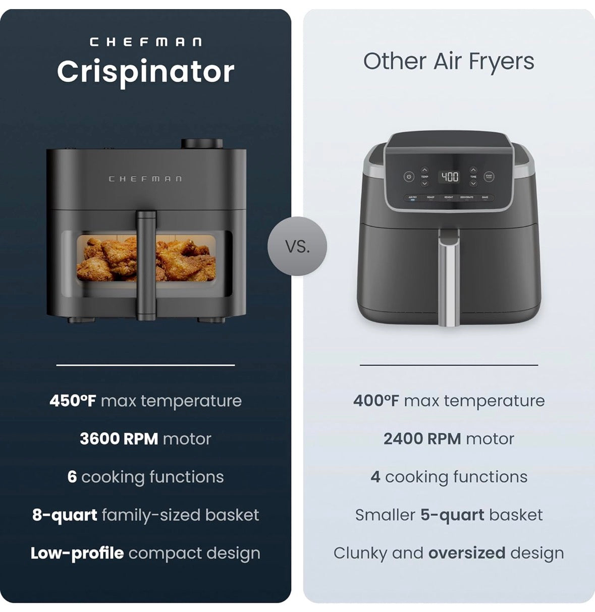 Crispinator Air Fryer 6-in-1 with 8 Qt capacity, 450°F Max Temp with TurboFry