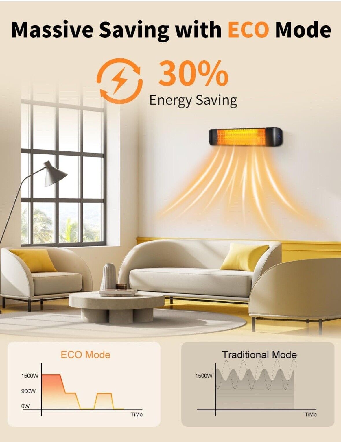 Wall-Mount Electric Infrared Indoor Outdoor 1500 Watt Max Heater W/Remote